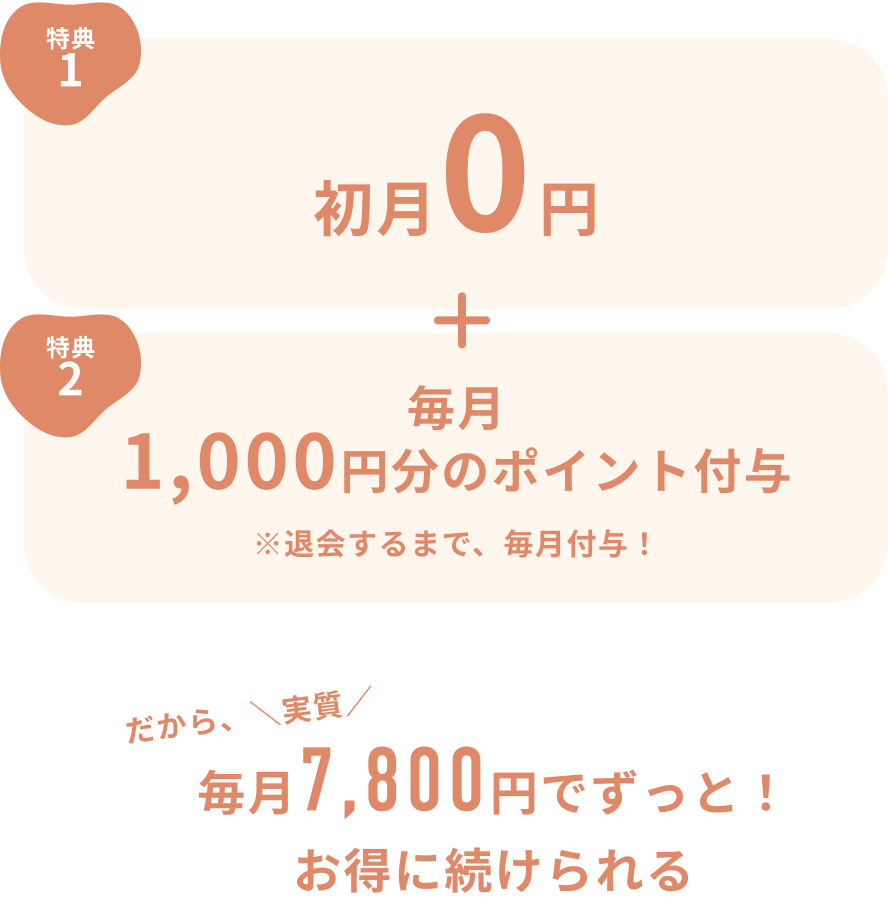 初月0円, 毎月1,000円分のポイント付与, 毎月7,800円でずっと！ お得に続けられる